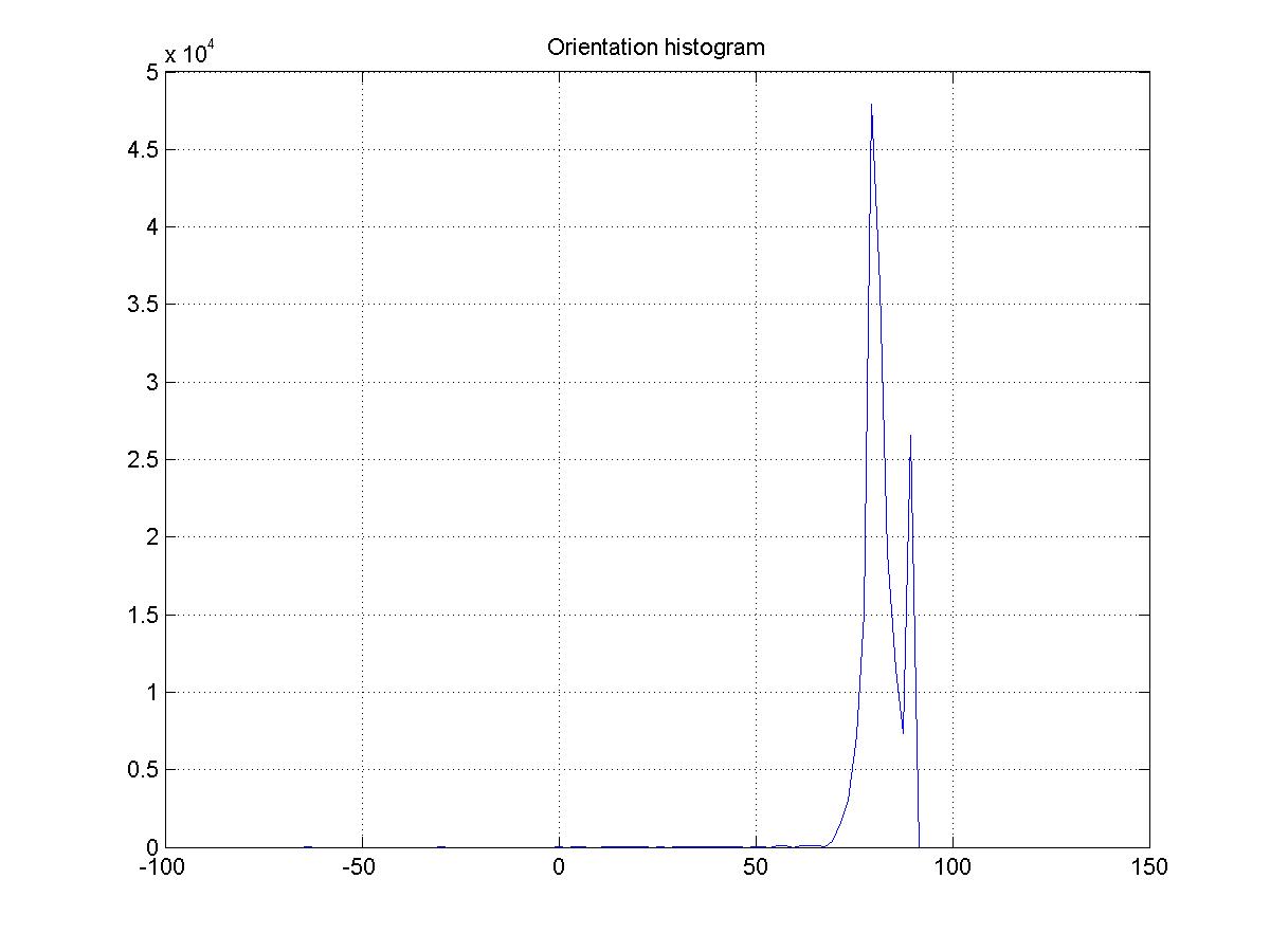 work-orientation-histogram
