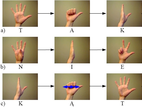 work-gestures