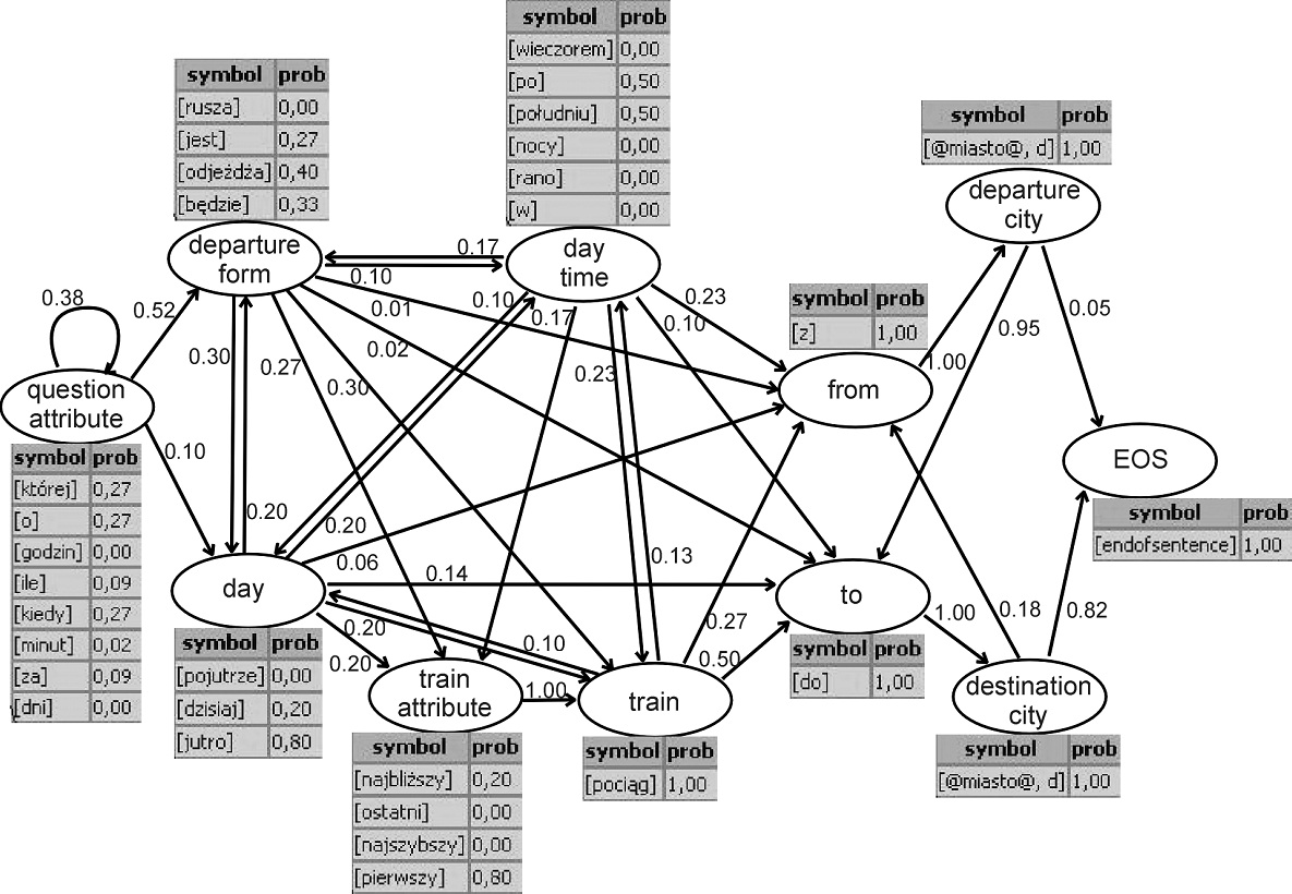 work-semantic-HMM