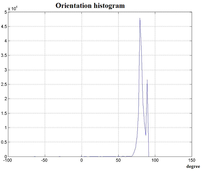 work-orientation-histogram