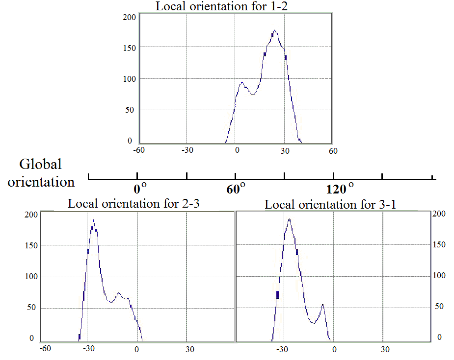 triangle-DOA-histograms