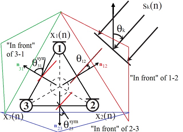 triangle-of-microphones